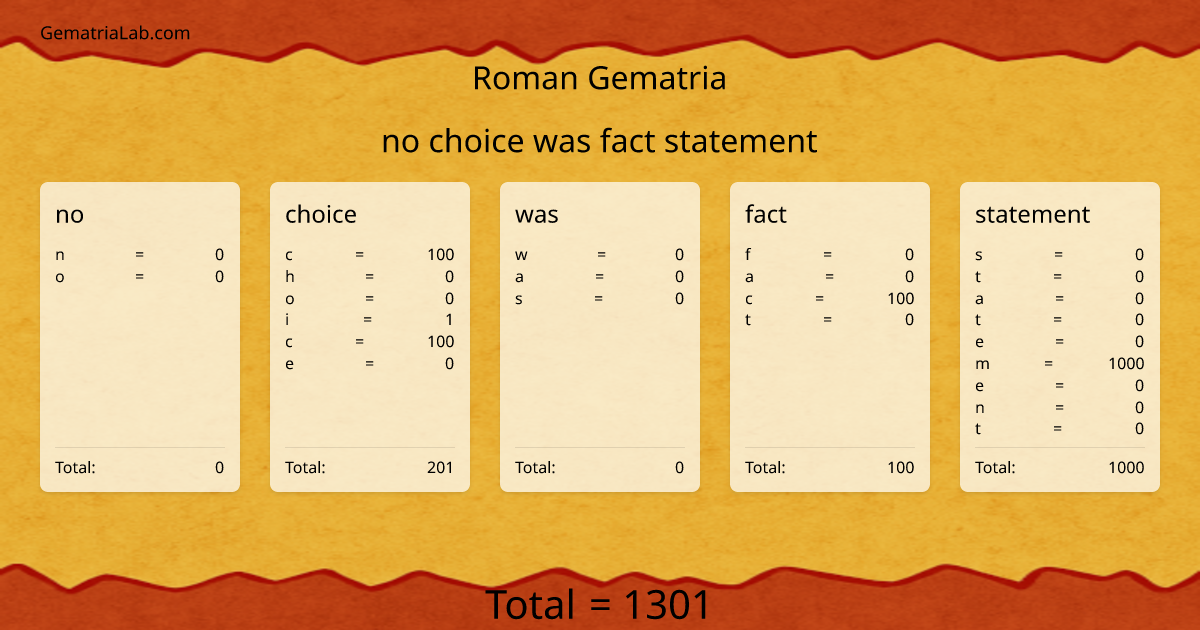 no choice was fact statement in roman Gematria